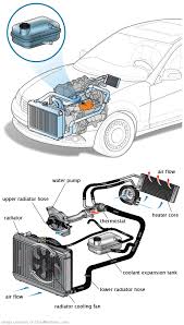 See P1E5D repair manual